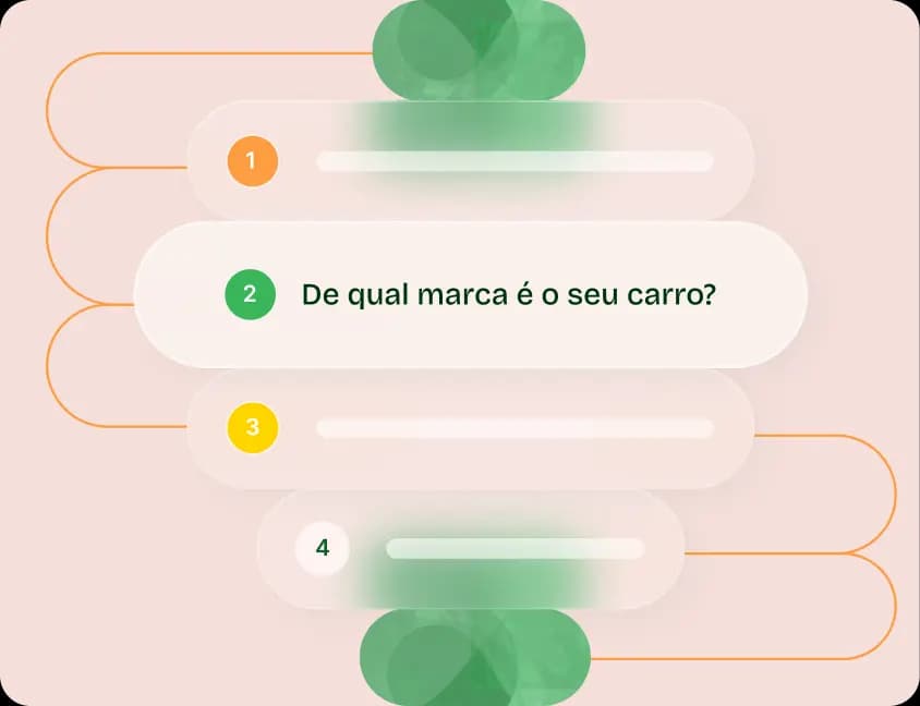 Fluxo de trabalho ilustrado com passos numerados; "De que marca é o seu carro?" visível no passo 2.